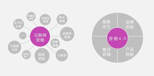 專業(yè)賦能品牌未來(lái) 盤(pán)點(diǎn)中國(guó)十大品牌全案策劃公司與上海4A廣告公司前三強(qiáng)